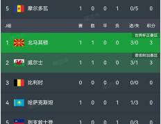 IM体育注册链接-包含霍芬海姆队员勇夺胜利，领跑积分榜的词条