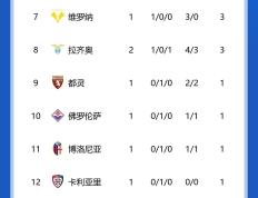 IM体育官网-AC米兰主场大胜，继续领先意甲积分榜