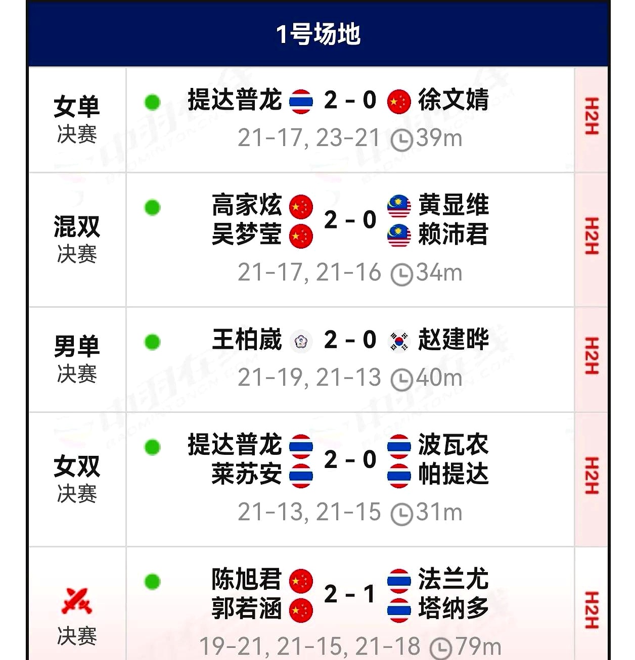 IM体育官方网-泰国羽毛球队力克中国羽毛球队,马琳制霸全场的简单介绍
