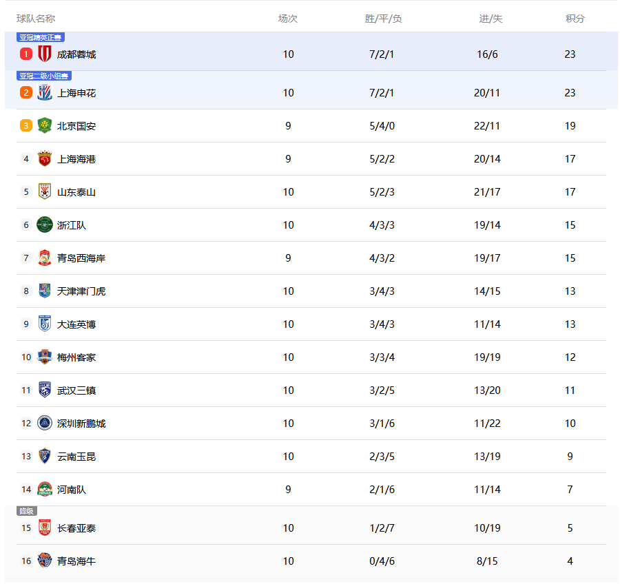 IM体育官方平台-战绩排名出炉，球队稳居榜首